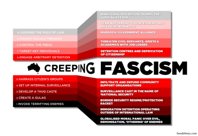 creeping-fascism